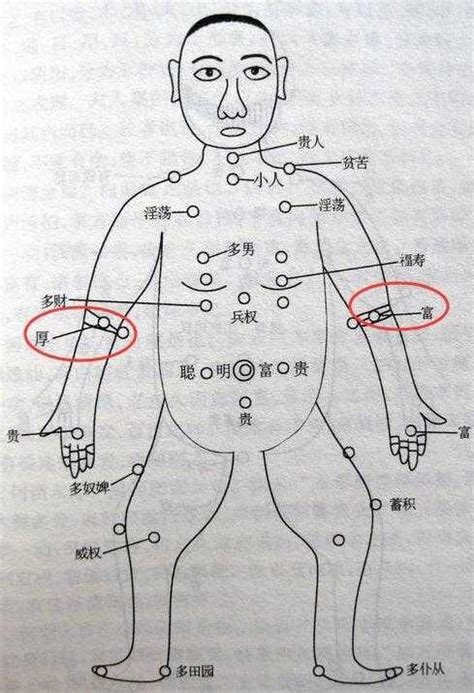 左手腕上有痣|痣看人生篇：手腕痣的吉凶，左富右貴，義薄雲天